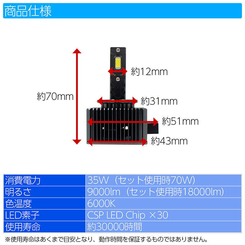 LEDヘッドライトD2【18000lm6000Kホワイト】CSPチップ×30ファン内蔵HIDバルブ交換タイプ