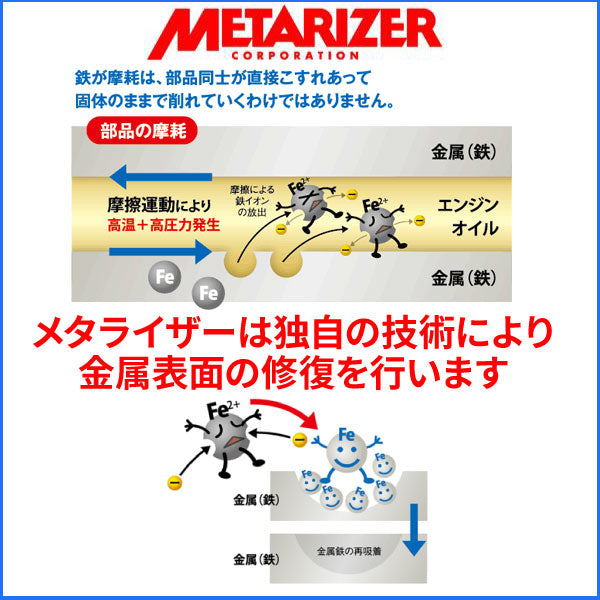 メタライザー/金属表面復元剤/軽ワザ/パワーステアリングオイル添加剤