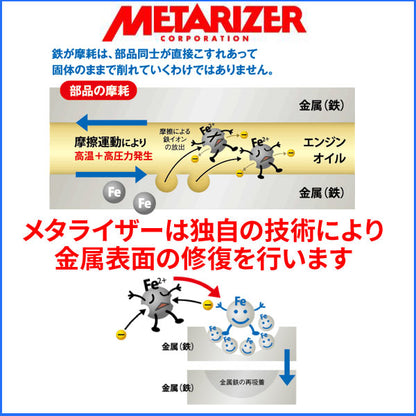 メタライザーAC/金属表面復元剤/エアコン用メタライザー/エアコンの性能回復に