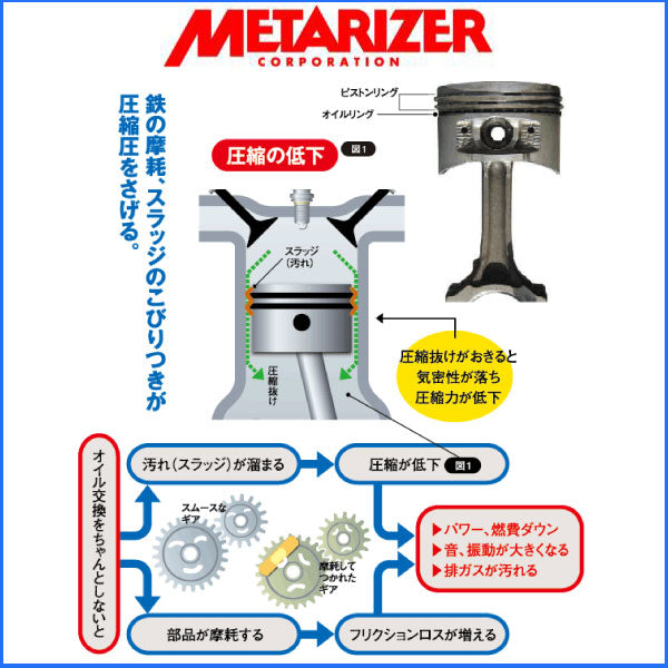 ■金属表面復元剤■メタライザーEXエンジン内面を金属コーティング！性能回復・燃費節減・静粛性向上を実現します！